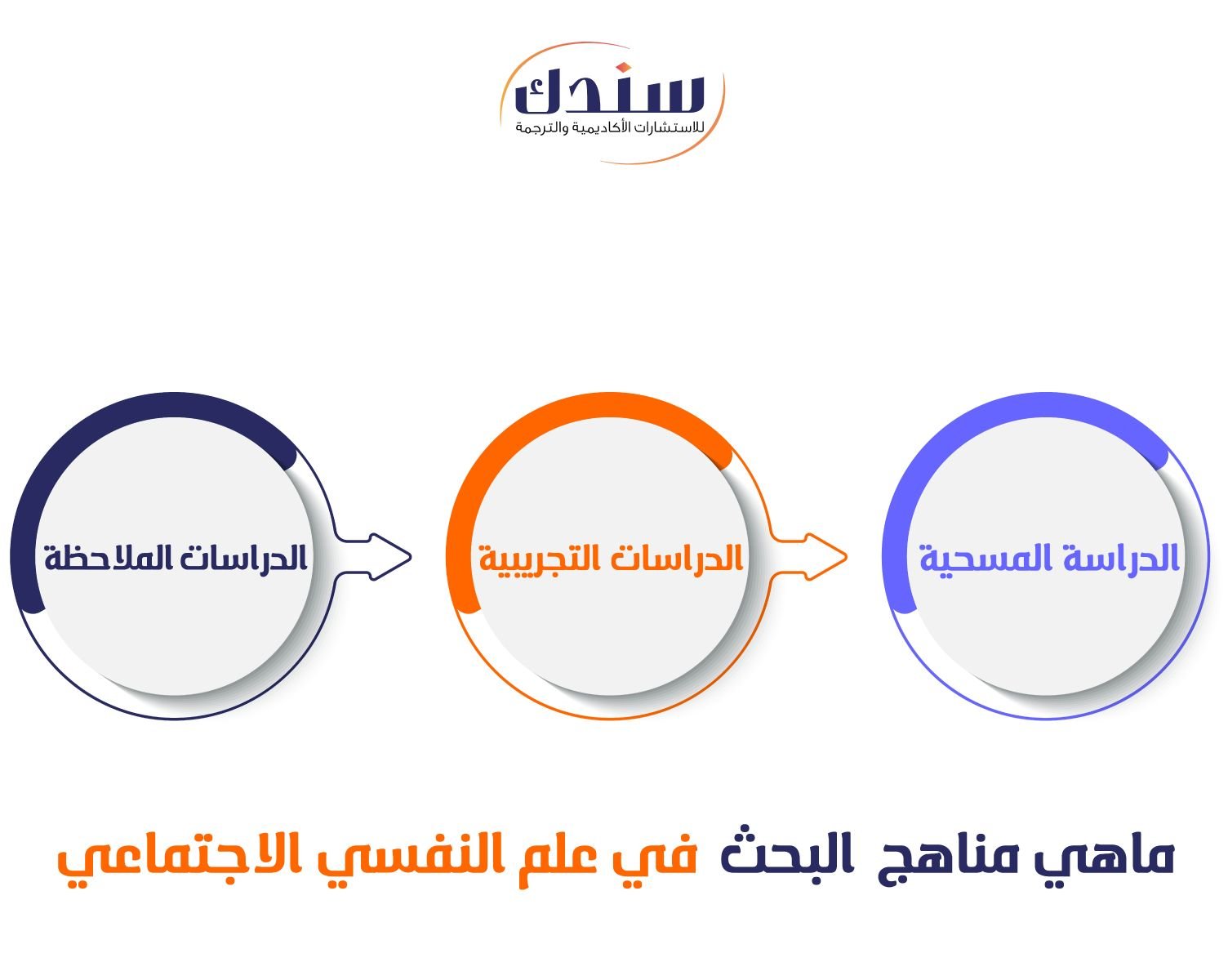 ماهي مناهج البحث في علم النفسي الاجتماعي